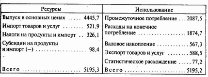 ������������� ��������, ���� � ����������� ���������