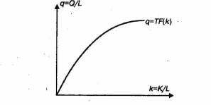 ������ �������������� �����