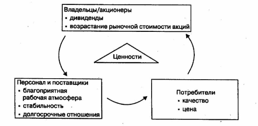 ��� �������� ���� �������� ��������� �����������.