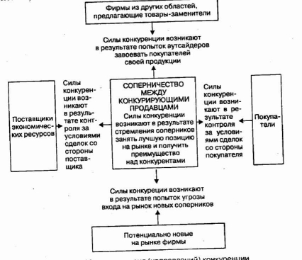 �������� �������� ����.