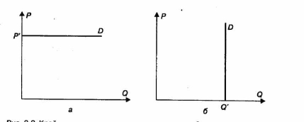 �������� �����