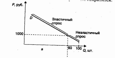 ������������ ������