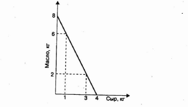 ������ ����������� � ����� �����������