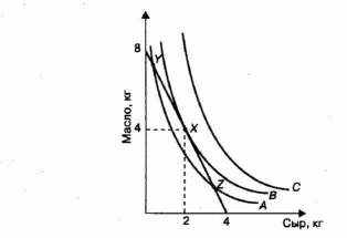 ������ ����������� � ����� �����������