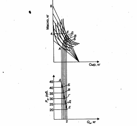 ������ ����������� � ����� �����������