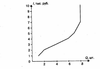 ������ ����������� � ����� �����������