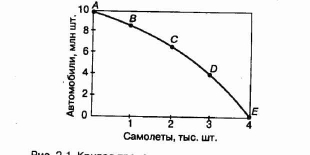 ������ ����� - �������