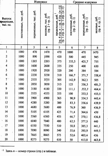 ����������� ��������� �������� �����