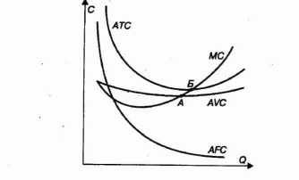 ����������� ��������� �������� �����