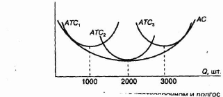 ����������� ��������� �������� �����