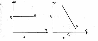 ����������� � ��������� �� �����