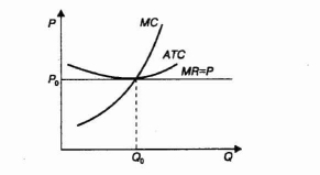 ������ ����������� �����