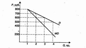 ������ ��������������