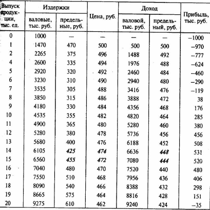 ������ ��������������