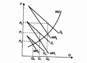 �������� �������� ����������������� �����������