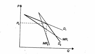 �������� �������� ����������������� �����������