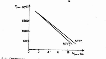 ���������� ���������� ���������� ������� �����