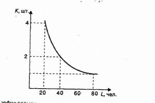 ���������� ���������� ���������� ������� �����