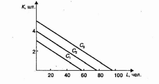 ���������� ���������� ���������� ������� �����