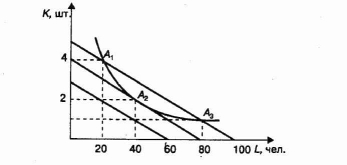 ���������� ���������� ���������� ������� �����