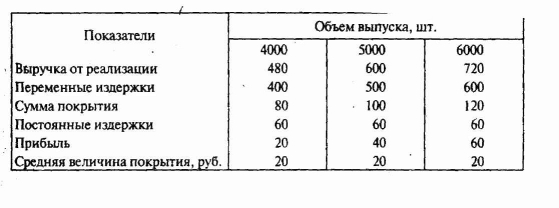 �������� �������