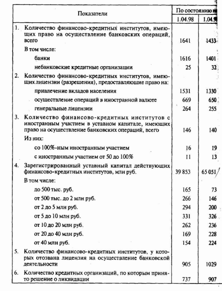 �������������� ���������