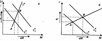 ������������� ������� � �������-��������� ��������