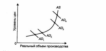 �������-��������� �������� � ������ ADAS