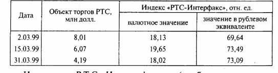 ������ ����-���������.