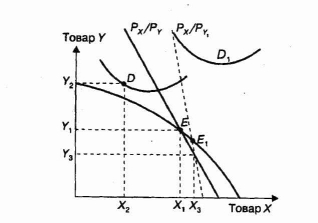 ������� ������ ������������� ��� �� ����� ������������