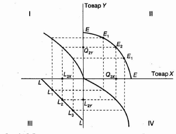 ������� ������ ������������� ��� �� ����� ������������