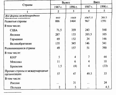 �������� ���� ��������� � ����� XIX �.