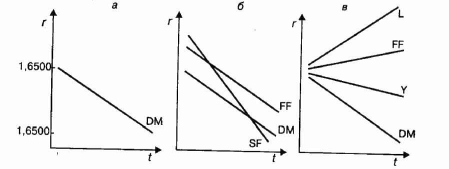 �������� �������� ������