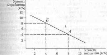 ���� ��� ���������� ������� ���������� ��������