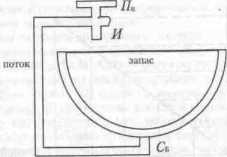 ����������� ����������� ������� ������ ����� ���.