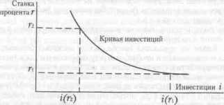 ������������������ ������ ����������� ������������ ������ ��������.