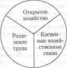 ���� ����������� ���������