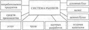 �������� ����� ����� ������� � �������� ������������