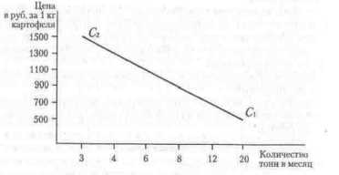 ����� - ��� ���������������� �����������