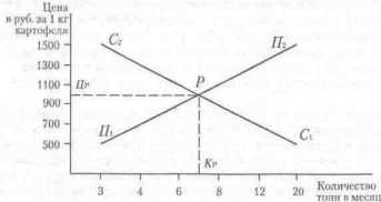 ��������� ��������� ����� � �����������.