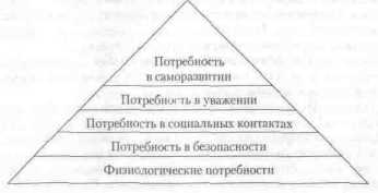 �������� ������ ����������� � ��������� ����������.