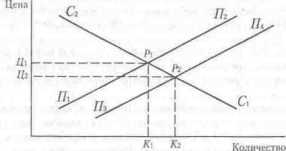 ��������� ��������� ����� � �����������.