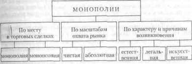 �������� ���� ���������� ���� ����������� �����