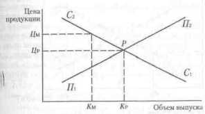 ��������� ���������, ������������ �� �������� ���������.