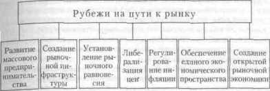 ������������ ������������ ���� ��������� �������������.