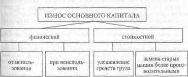 ��������������� ����