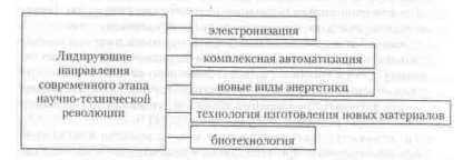 ������� �������������� � ��������� ���� ����� ���������.