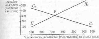 �� ������ ����� ����������� ������ �������� �������.