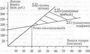 ���������� � ������������� �������