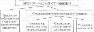 ������� � ������� ������������� ������